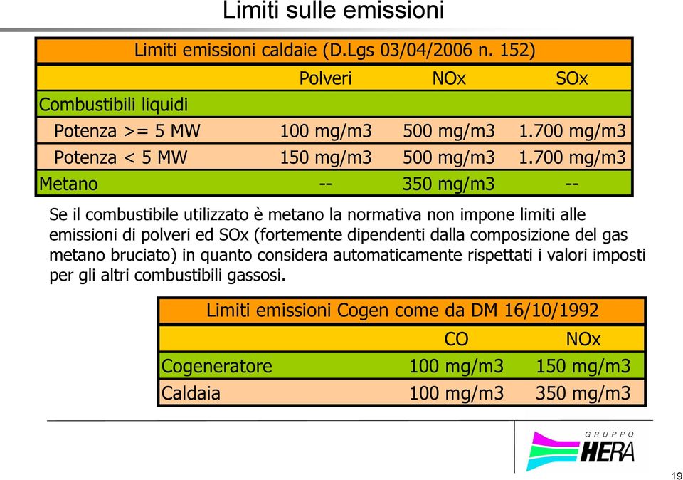 700 mg/m3 Metano -- 350 mg/m3 -- Se il combustibile utilizzato è metano la normativa non impone limiti alle emissioni di polveri ed SOx (fortemente