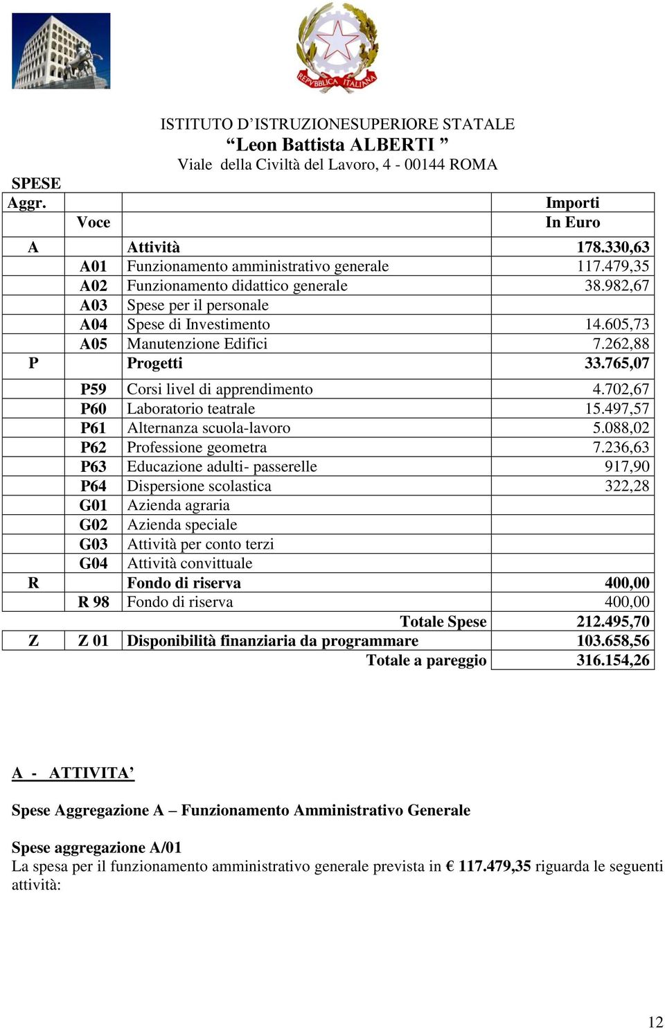 497,57 P61 Alternanza scuola-lavoro 5.088,02 P62 Professione geometra 7.