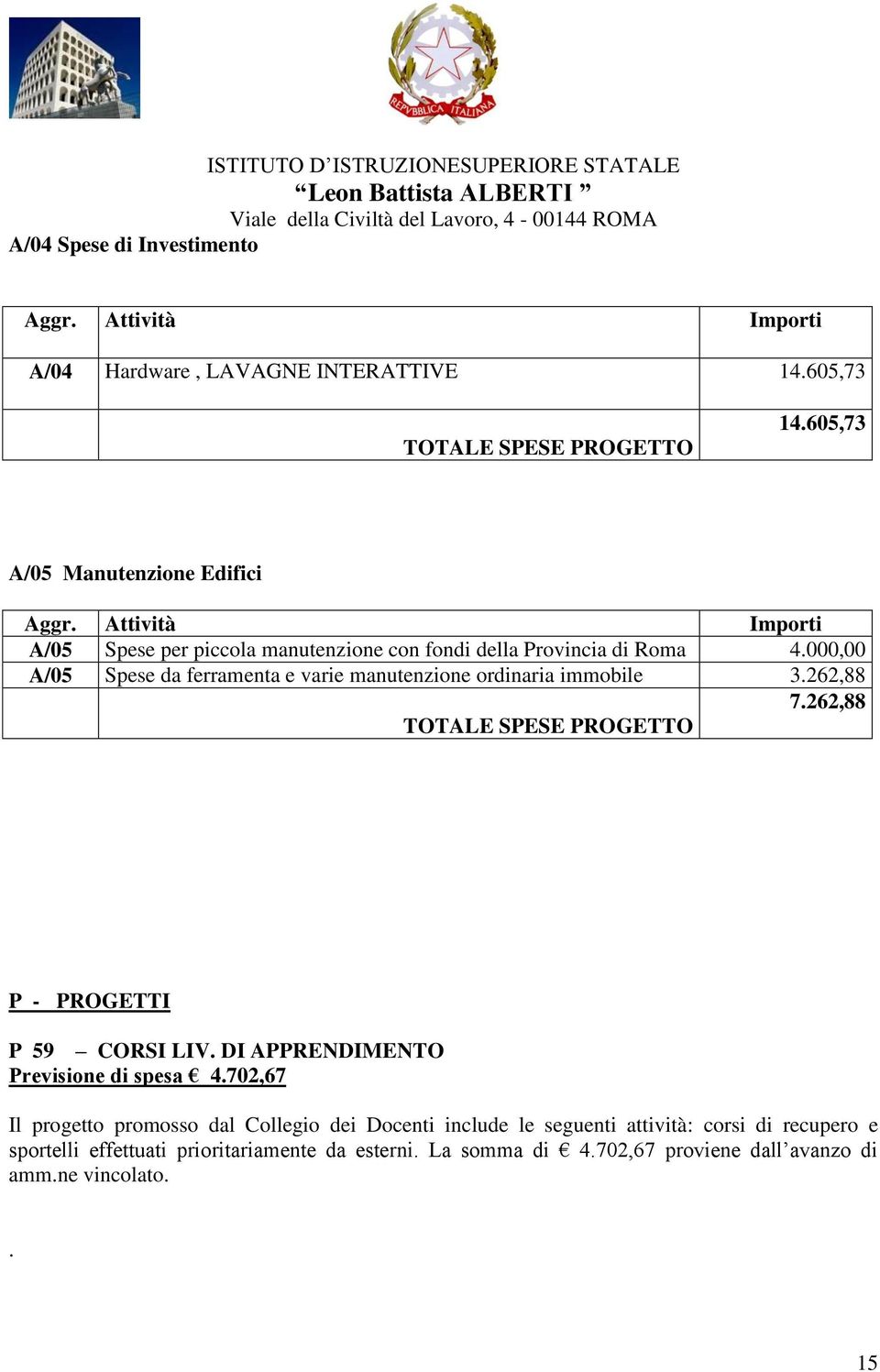 000,00 A/05 Spese da ferramenta e varie manutenzione ordinaria immobile 3.262,88 7.262,88 TOTALE SPESE PROGETTO P - PROGETTI P 59 CORSI LIV.