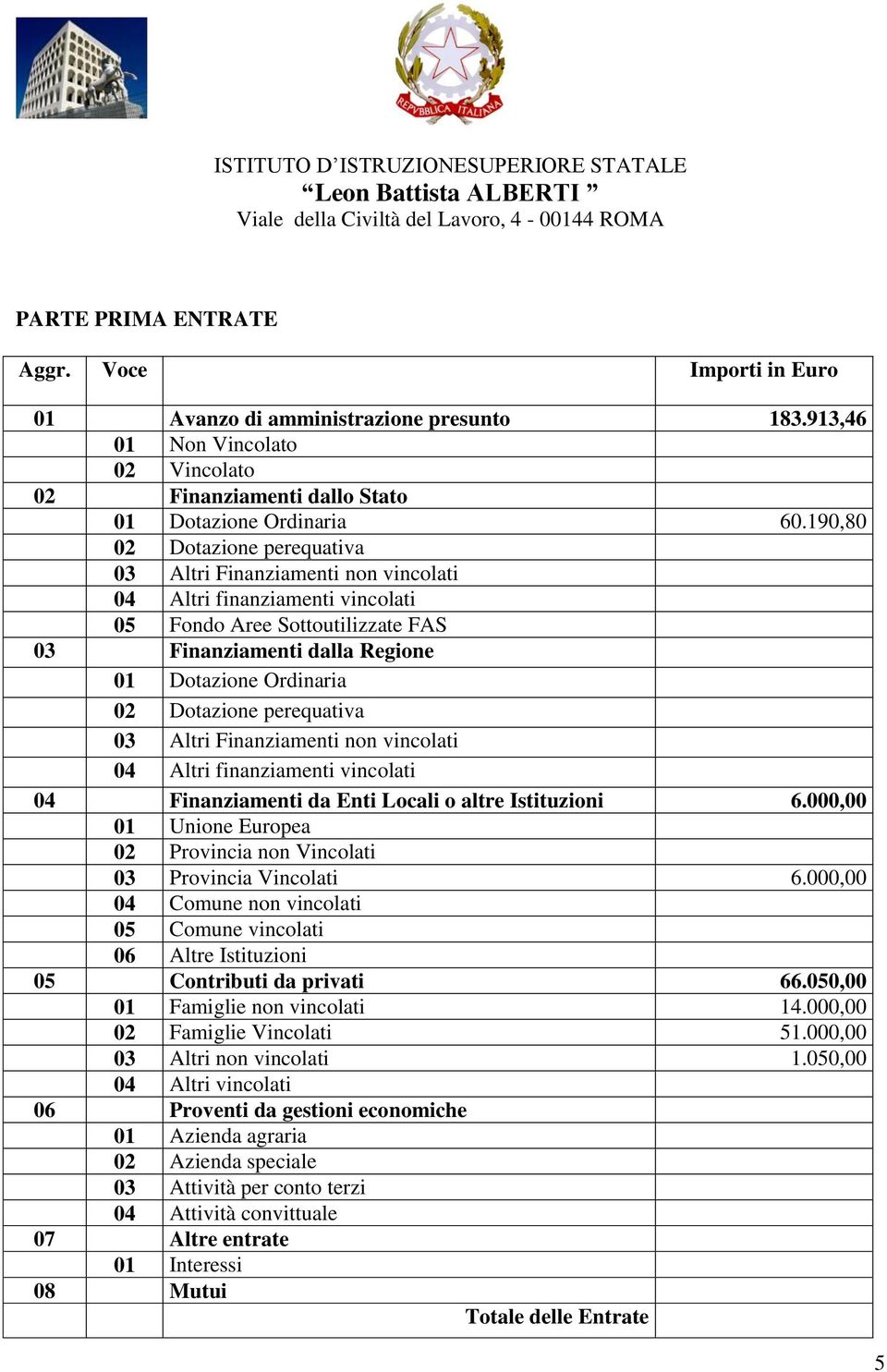 Dotazione perequativa 03 Altri Finanziamenti non vincolati 04 Altri finanziamenti vincolati 04 Finanziamenti da Enti Locali o altre Istituzioni 6.