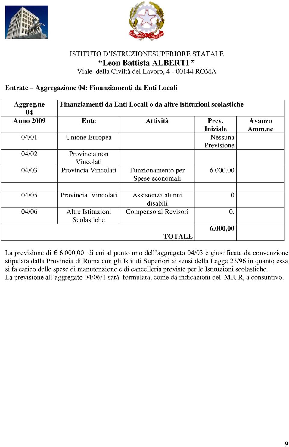 ne 04/05 Provincia Vincolati Assistenza alunni 0 disabili 04/06 Altre Istituzioni Compenso ai Revisori 0. Scolastiche 6.000,00 TOTALE La previsione di 6.