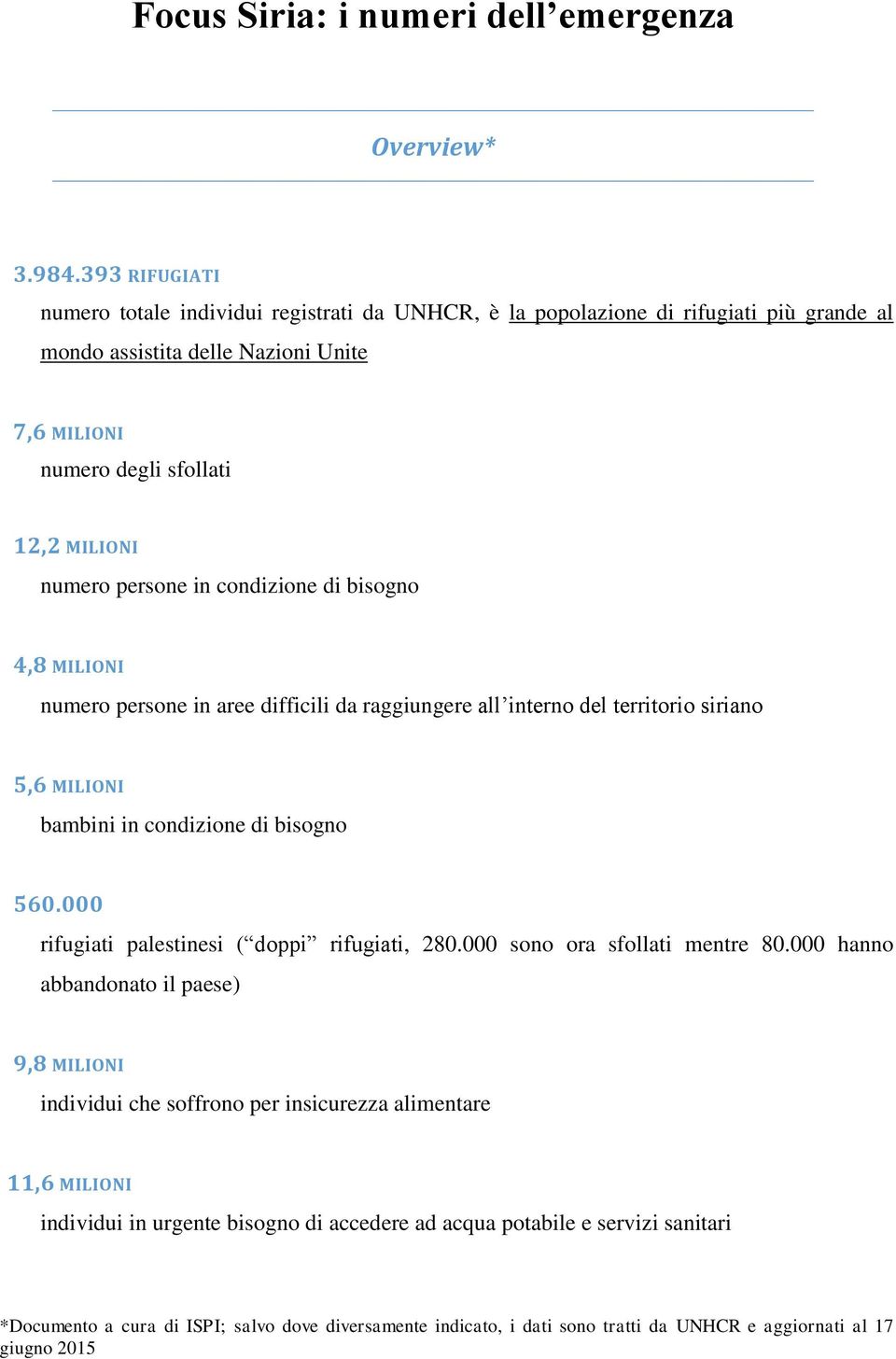 persone in condizione di bisogno 4,8 MILIONI numero persone in aree difficili da raggiungere all interno del territorio siriano 5,6 MILIONI bambini in condizione di bisogno 560.