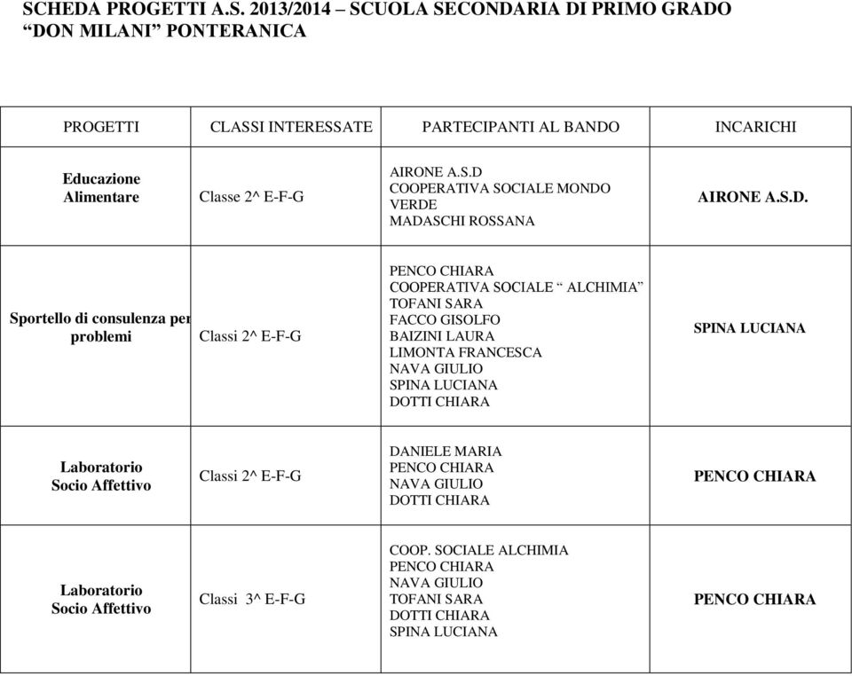 COOPERATIVA SOCIALE MONDO VERDE MADASCHI ROSSANA Sportello di consulenza per problemi Classi