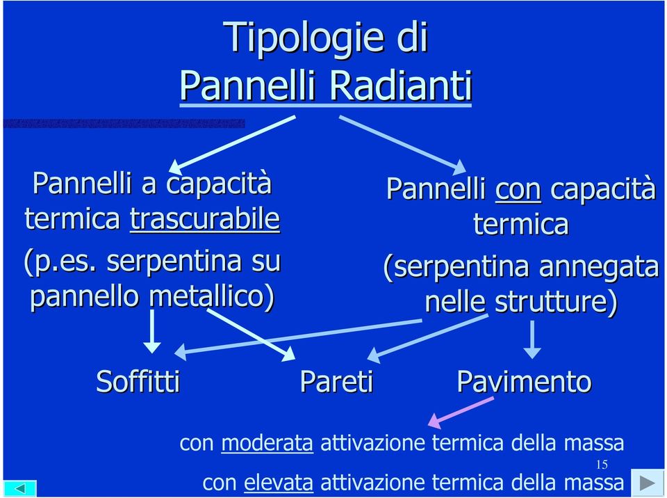 (serpentina annegata nelle strutture) Soffitti Pareti Pavimento con