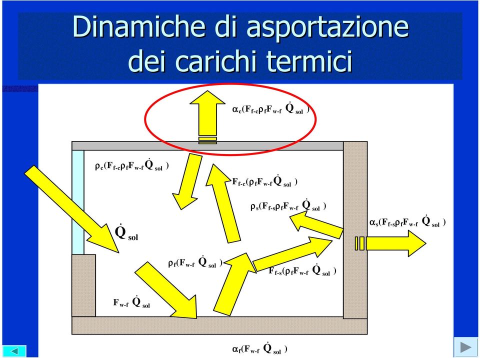 f-s ρ f F w-f Q & sol ) Q & sol α s (F f-s ρ f F w-f Q & sol ) ρ f (F