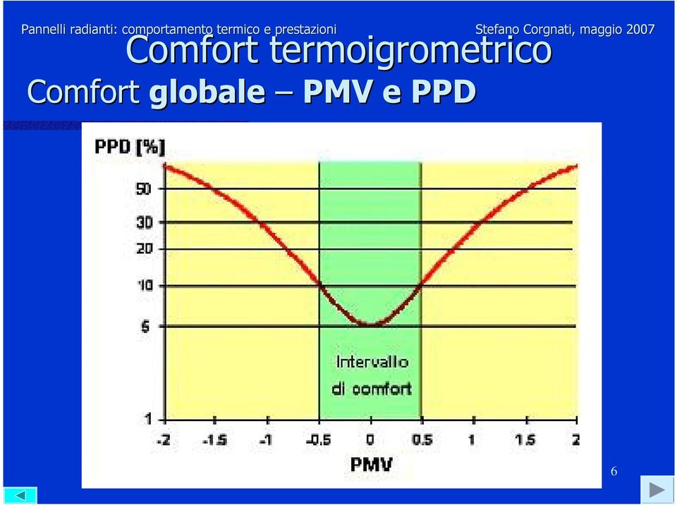 Corgnati, maggio 2007 Comfort