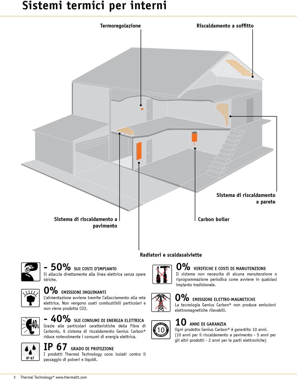 0% EMISSIONI INQUINANTI L alimentazione avviene tramite l allacciamento alla rete elettrica. Non vengono usati combustibili particolari e non viene prodotta CO2.