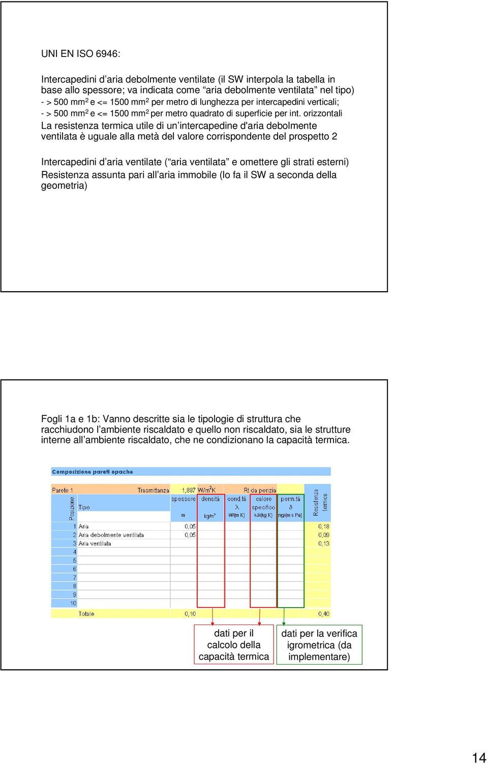 orizzontali La resistenza termica utile di un intercapedine d'aria debolmente ventilata è uguale alla metà del valore corrispondente del prospetto 2 Intercapedini d aria ventilate ( aria ventilata e