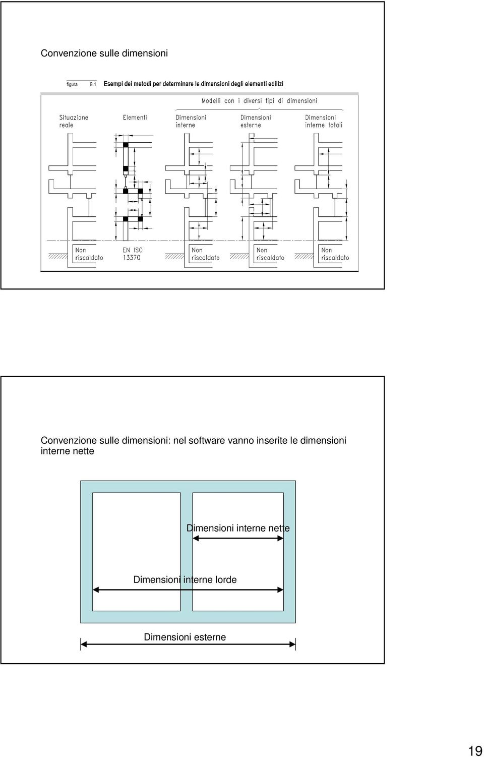 dimensioni interne nette Dimensioni interne