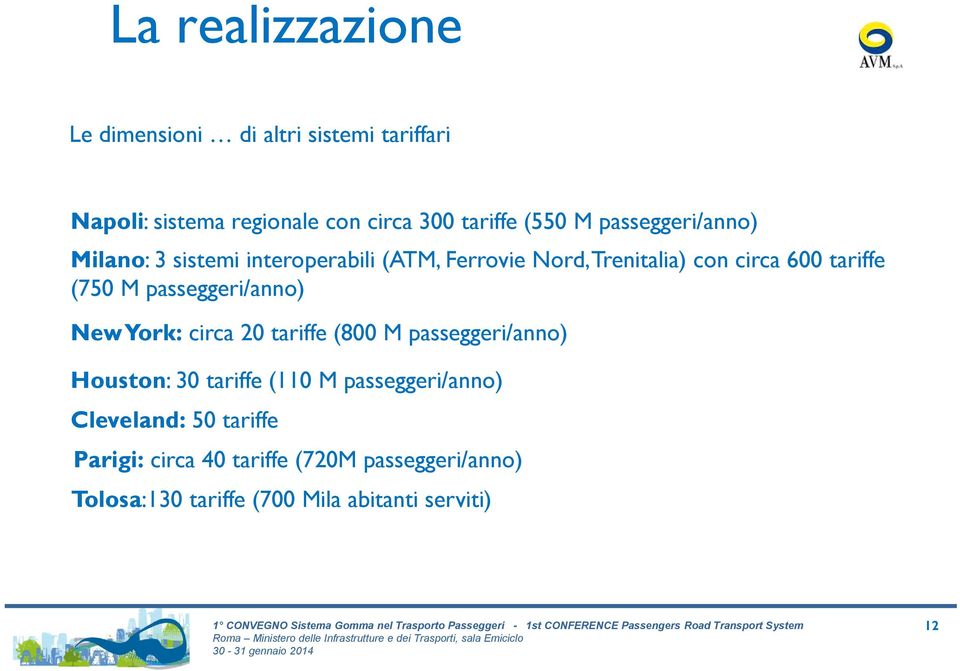 passeggeri/anno) New York: circa 20 tariffe (800 M passeggeri/anno) Houston: 30 tariffe (110 M passeggeri/anno)