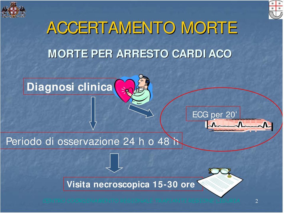 osservazione 24 h o 48 h Visita necroscopica