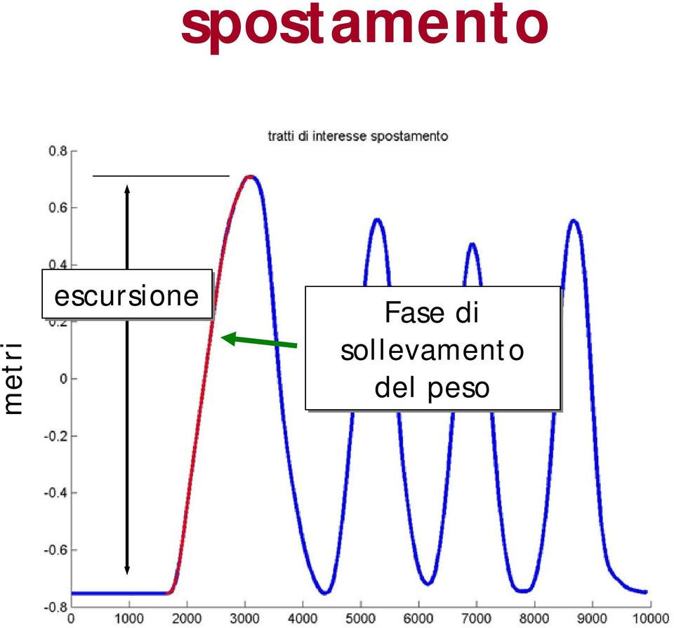 escursione