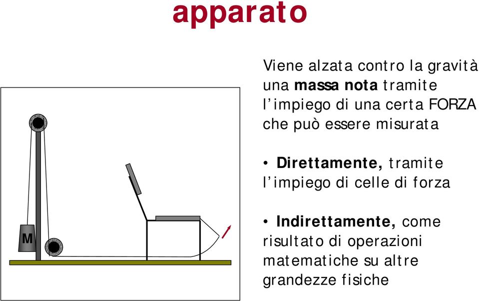 Direttamente, tramite l impiego di celle di forza M