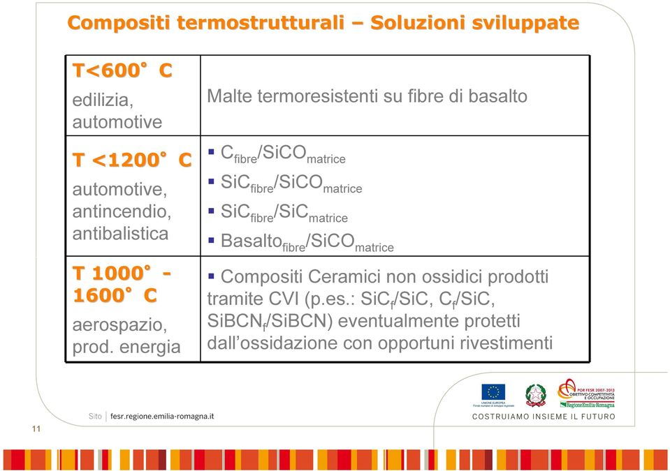 energia Malte termoresistenti su fibre di basalto C fibre /SiCO matrice SiC fibre /SiCO matrice SiC fibre /SiC matrice