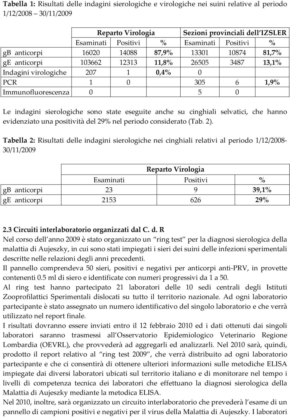 sierologiche sono state eseguite anche su cinghiali selvatici, che hanno evidenziato una positività del 29% nel periodo considerato (Tab. 2).