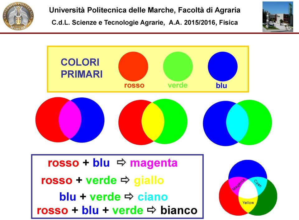 rosso + verde giallo blu +