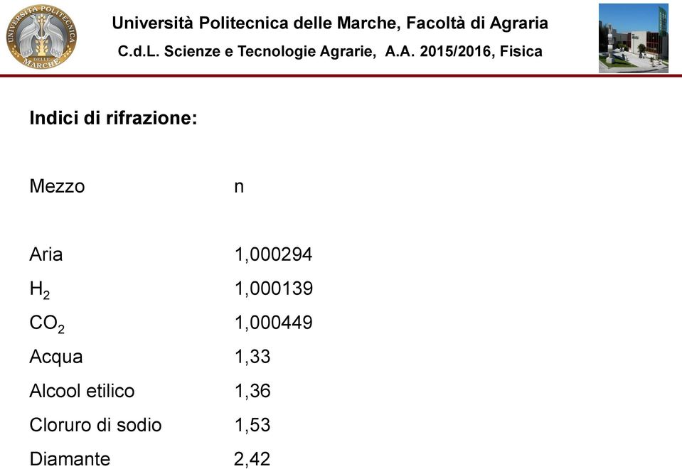 1,000449 Acqua 1,33 Alcool etilico