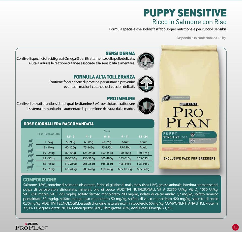 FORMULA alta tolleranza Contiene fonti ridotte di proteine per aiutare a prevenire eventuali reazioni cutanee dei cuccioli delicati.