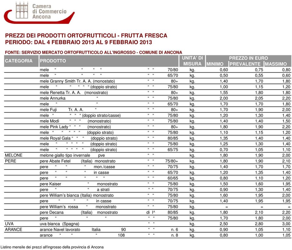 1,55 1,80 1,80 mele Annurka 75/80 kg. 2,00 2,05 2,20 mele 65/70 kg. 1,70 1,70 1,80 mele Fuji Tr. A. A. 80+ kg. 1,70 1,90 2,00 mele (doppio strato/casse) 75/80 kg.