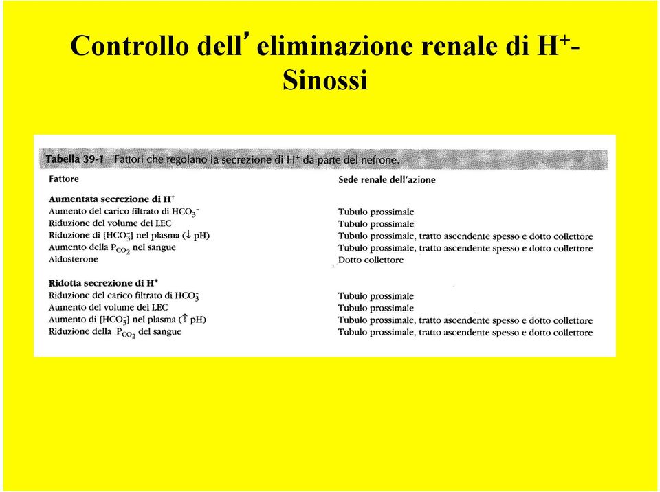 eliminazione