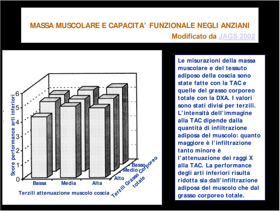 la DXA. I valori sono stati divisi per terzili.