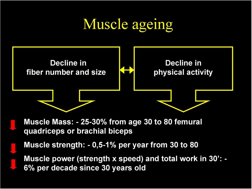 brachial biceps Muscle strength: - 0,5-1% per year from 30 to 80 Muscle