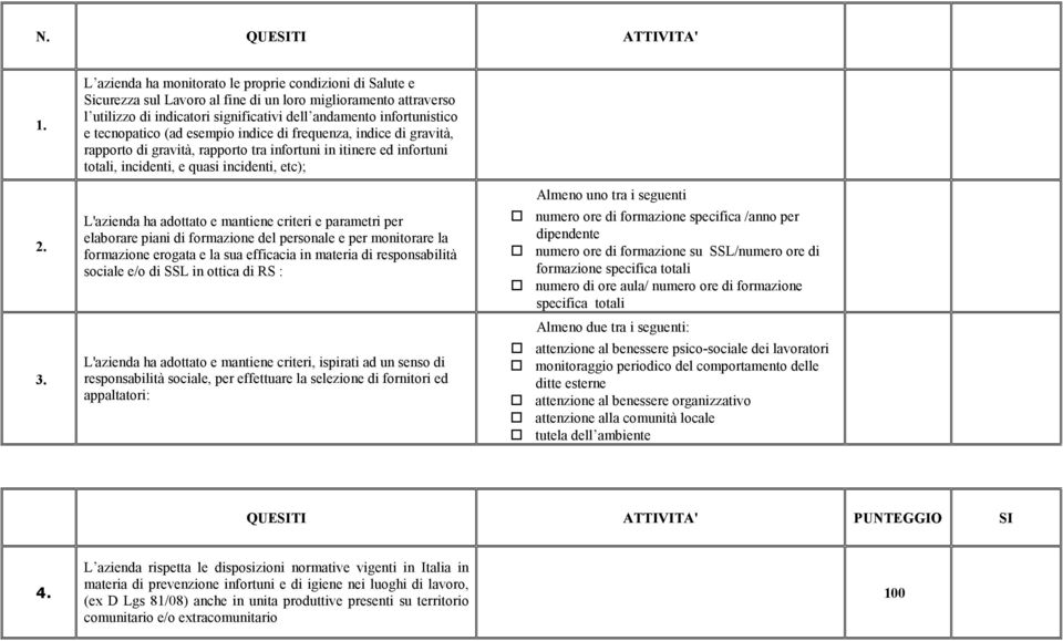 tecnopatico (ad esempio indice di frequenza, indice di gravità, rapporto di gravità, rapporto tra infortuni in itinere ed infortuni totali, incidenti, e quasi incidenti, etc); Almeno uno tra i