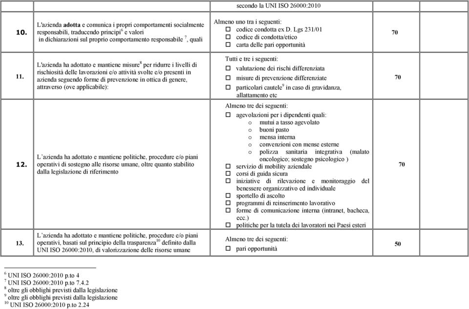 codice condotta ex D. Lgs 231/01 codice di condotta/etico carta delle pari opportunità 70 11.