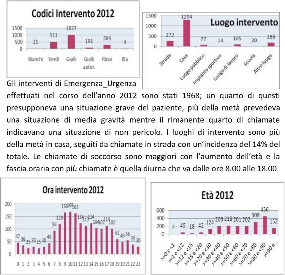 situazione di non pericolo.