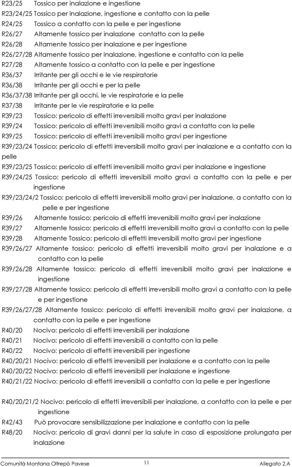 contatto con la pelle e per ingestione R36/37 Irritante per gli occhi e le vie respiratorie R36/38 Irritante per gli occhi e per la pelle R36/37/38 Irritante per gli occhi, le vie respiratorie e la