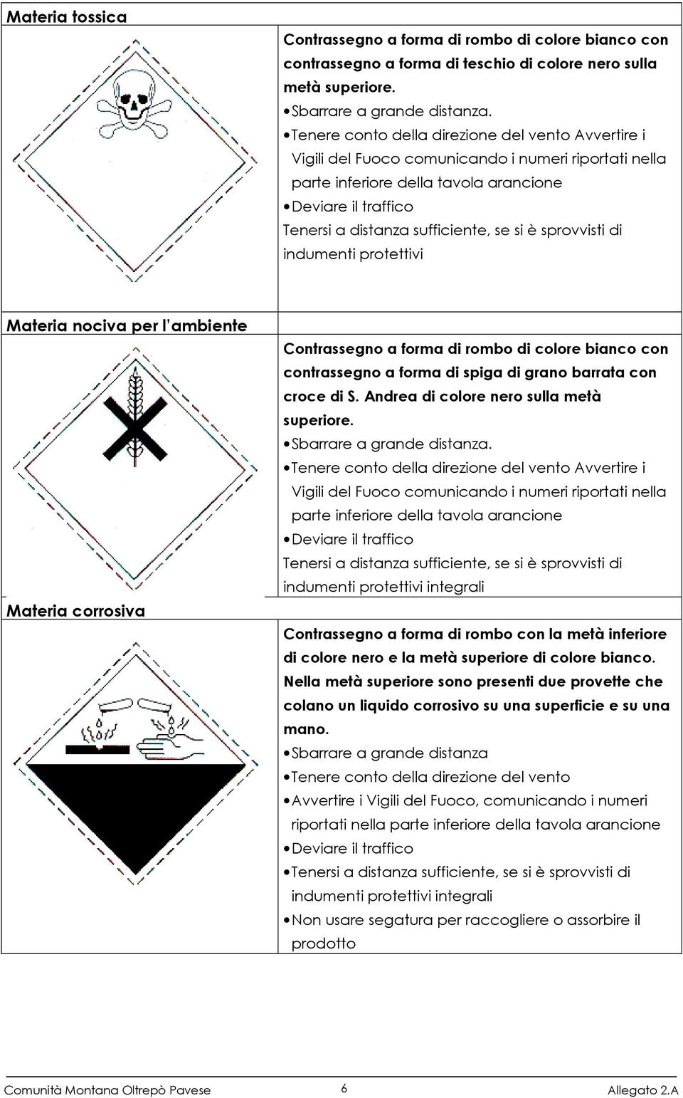 indumenti protettivi Materia nociva per l ambiente Materia corrosiva Contrassegno a forma di rombo di colore bianco con contrassegno a forma di spiga di grano barrata con croce di S.