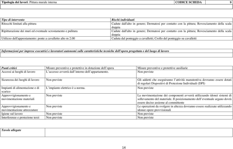 00 Rischi individuati Cadute dall'alto in genere; Dermatosi per contatto con la pittura; Rovesciamento della scala doppia Cadute dall'alto in genere; Dermatosi per contatto con la pittura;