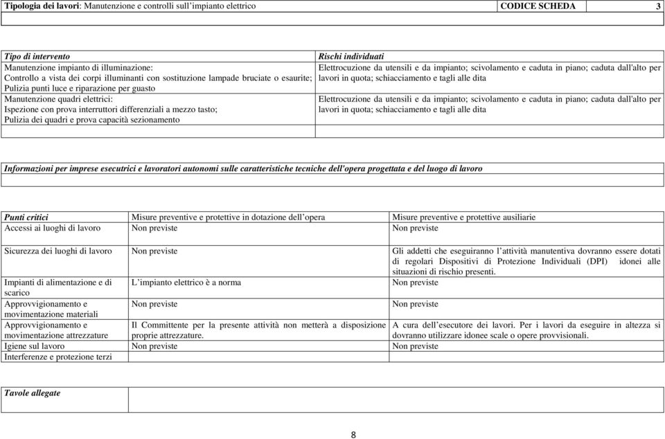 Pulizia dei quadri e prova capacità sezionamento Elettrocuzione da utensili e da impianto; scivolamento e caduta in piano; caduta dall'alto per lavori in quota; schiacciamento e tagli alle dita