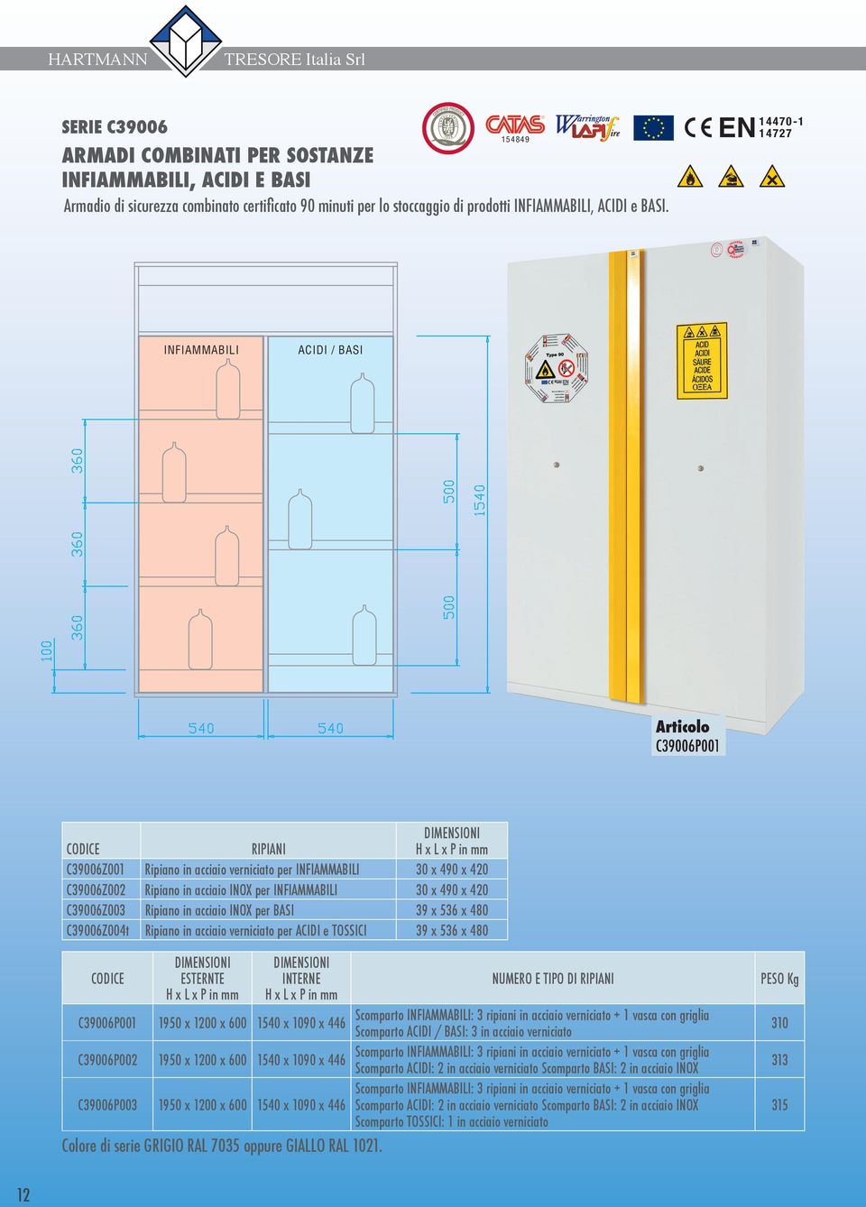 INFIAMMABILI Ripiano in acciaio INOX per BASI Ripiano in acciaio verniciato per ACIDI e TOSSICI ESTERNTE INTERNE NUMERO E TIPO DI RIPIANI Scomparto INFIAMMABILI: 3 ripiani in acciaio verniciato + 1