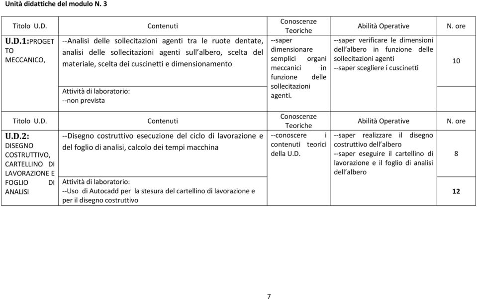 prevista --saper dimensionare semplici organi meccanici in funzione delle sollecitazioni agenti.