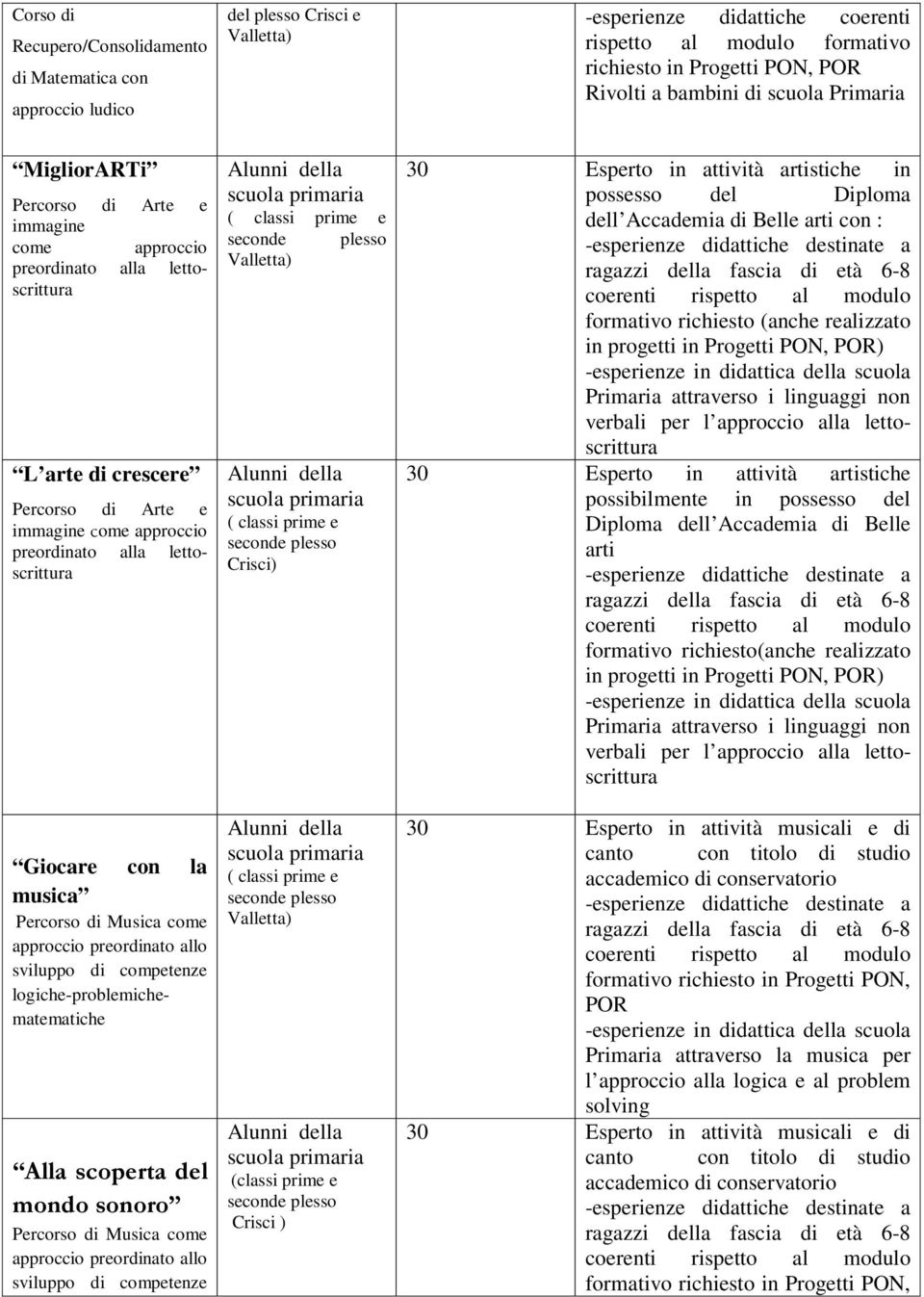 lettoscrittura Giocare con la musica Percorso di Musica come approccio preordinato allo sviluppo di competenze logiche-problemichematematiche Alla scoperta del mondo sonoro Percorso di Musica come