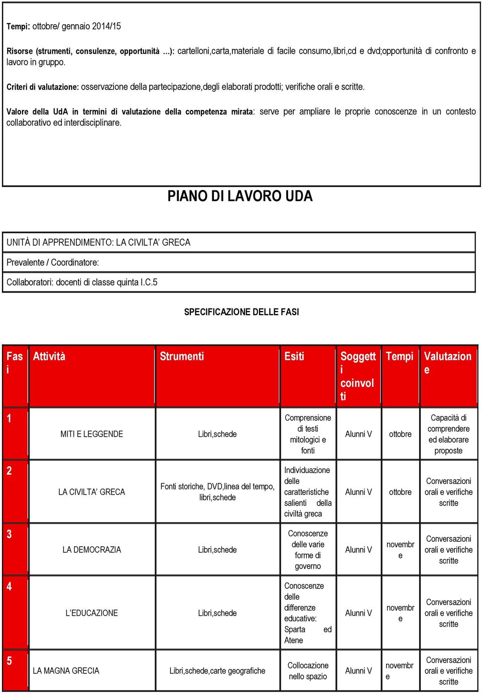 Valor dlla UdA in trmini di valutazion dlla comptnza mirata: srv pr ampliar l propri conoscnz in un contsto collaborativo d intrdisciplinar.