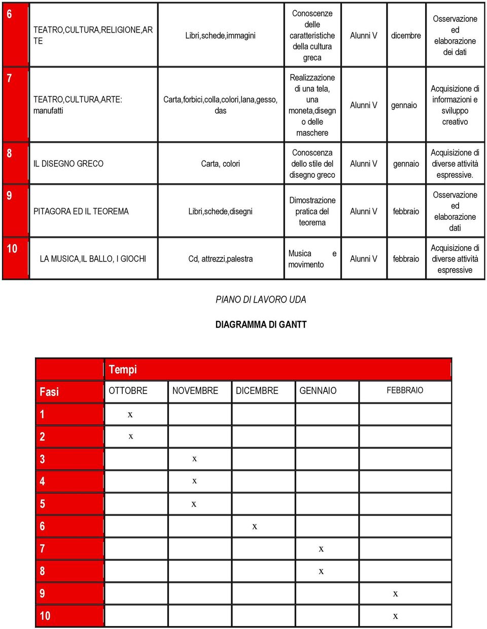 stil dl disgno grco gnnaio Acquisizion di divrs attività sprssiv.