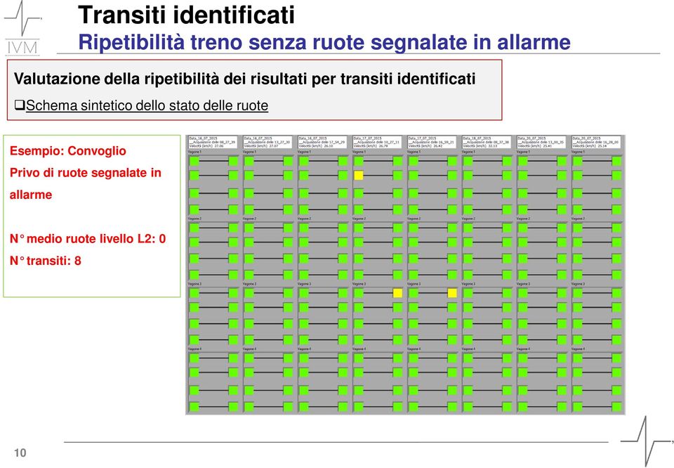 identificati Schema sintetico dello stato delle ruote Esempio: