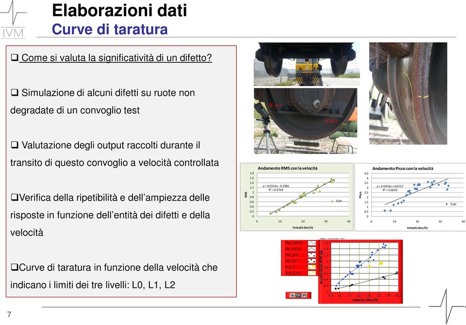 Verifica della ripetibilità e dell ampiezza delle risposte in funzione dell entità dei difetti e della velocità RMS Andamento RMS con la velocità 1.8 1.6 1.4 1.2 y = 0.0519x - 0.