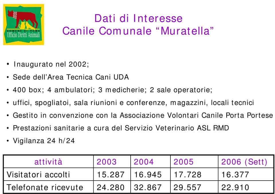 con la Associazione Volontari Canile Porta Portese Prestazioni sanitarie a cura del Servizio Veterinario ASL RMD Vigilanza 24