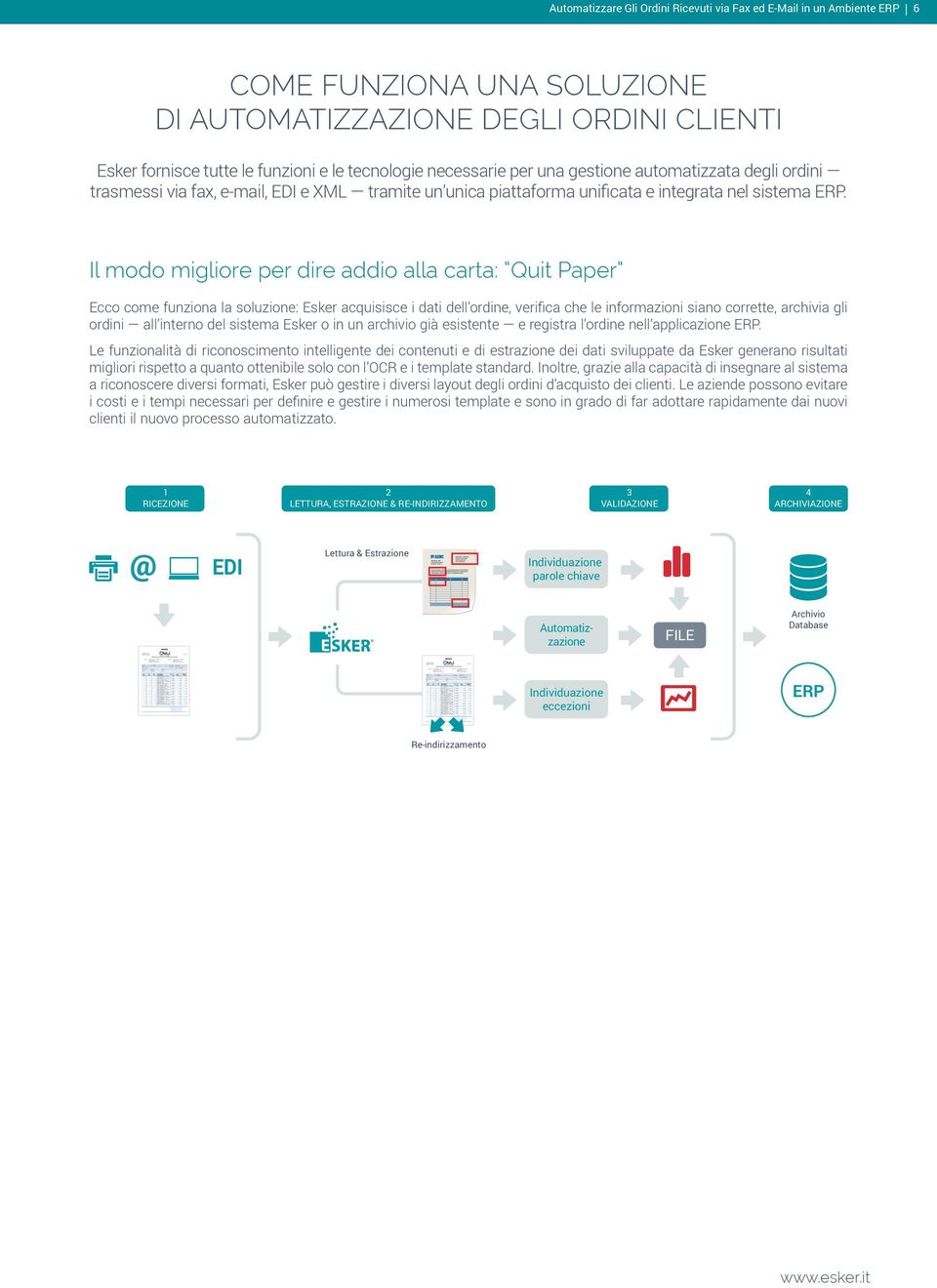 Il modo migliore per dire addio alla carta: Quit Paper Ecco come funziona la soluzione: Esker acquisisce i dati dell ordine, verifica che le informazioni siano corrette, archivia gli ordini all