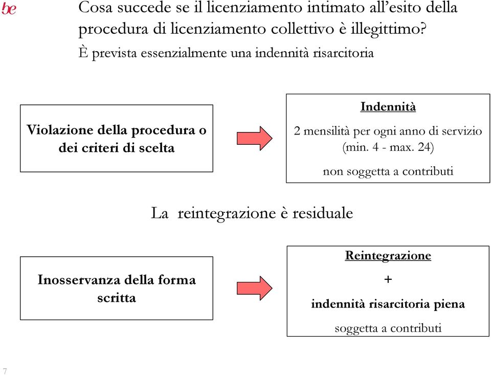 Indennità 2 mensilità per ogni anno di servizio (min. 4 - max.