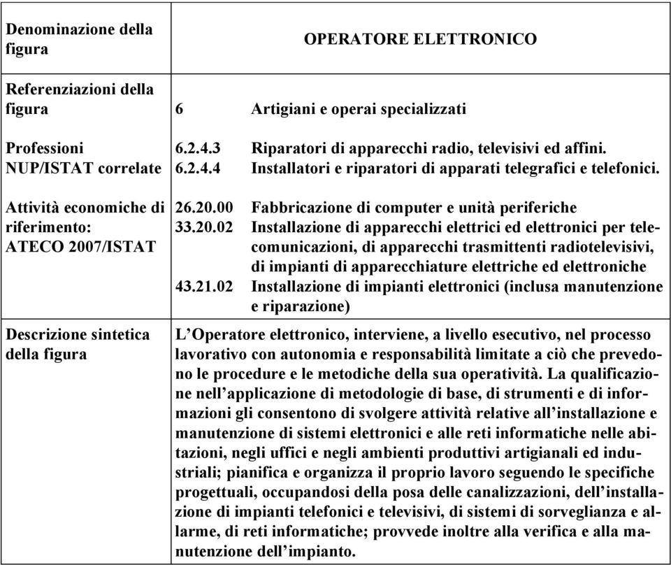 00 Fabbricazione di computer e unità periferiche 33.20.