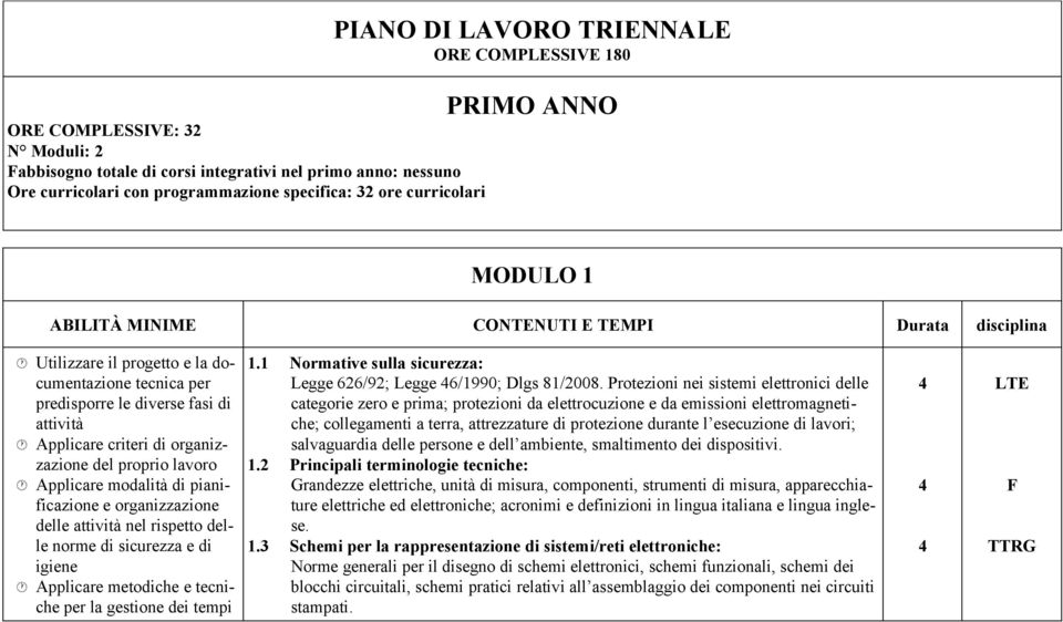 di organizzazione del proprio lavoro Applicare modalità di pianificazione e organizzazione delle attività nel rispetto delle norme di sicurezza e di igiene Applicare metodiche e tecniche per la