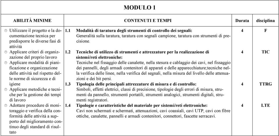 lavoro Adottare procedure di monitoraggio e verifica della conformità delle attività a supporto del miglioramento continuo degli standard di risultato 1.