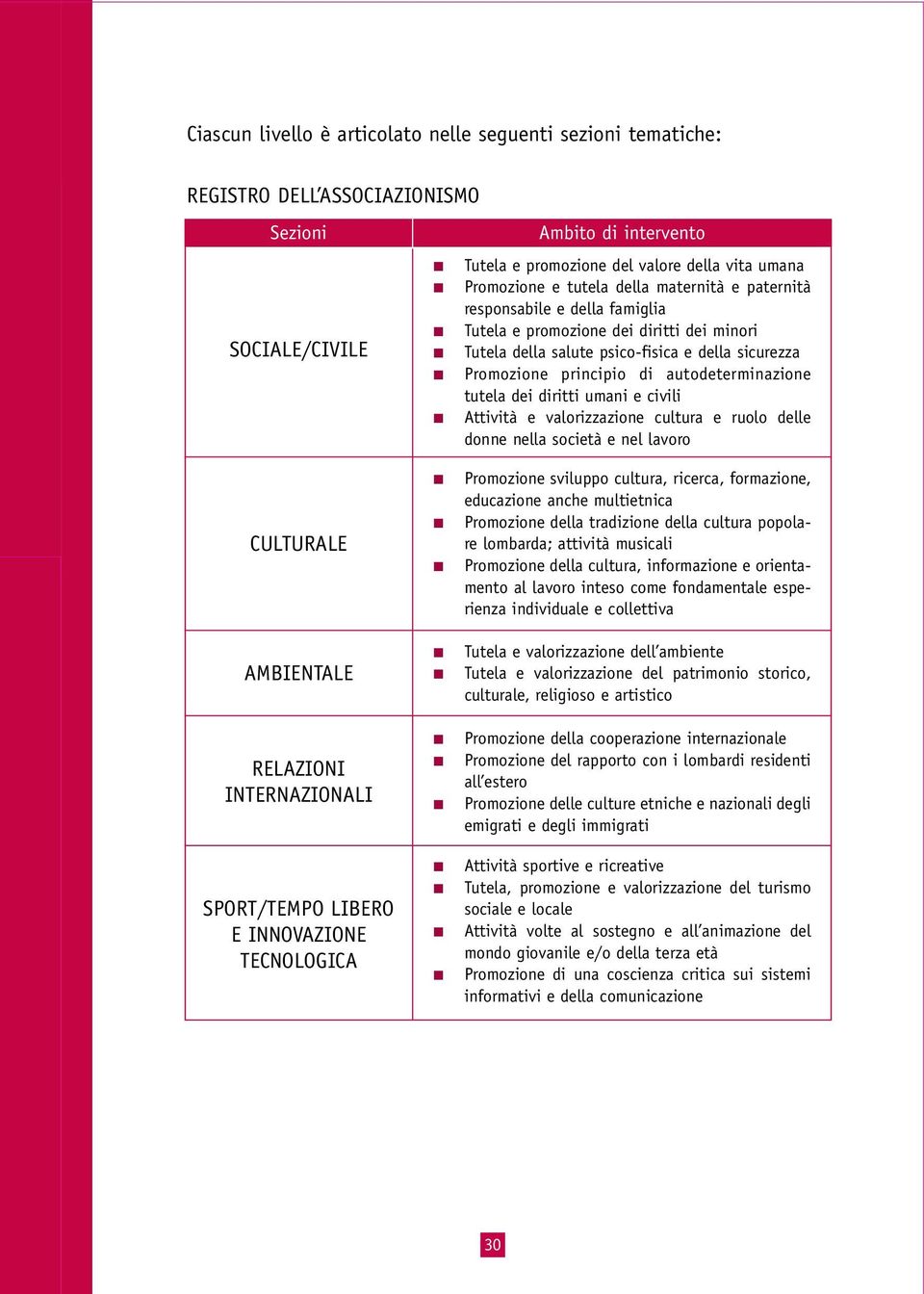 autodeterminazione tutela dei diritti umani e civili Attività e valorizzazione cultura e ruolo delle donne nella società e nel lavoro CULTURALE AMBIENTALE RELAZIONI INTERNAZIONALI SPORT/TEMPO LIBERO