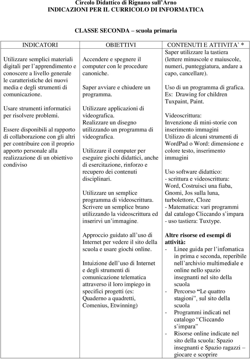 Essere disponibili al rapporto di collaborazione con gli altri per contribuire con il proprio apporto personale alla realizzazione di un obiettivo condiviso CLASSE SECONDA scuola primaria INDICATORI