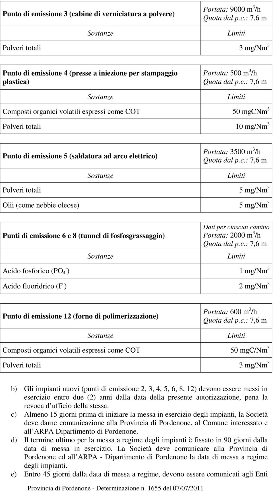 mg/nm 3 Punti di emissione 6 e 8 (tunnel di fosfosgrassaggio) Dati per ciascun camino Portata: 2000 m 3 /h Acido fosforico (PO 4 - ) 1 mg/nm 3 Acido fluoridrico (F - ) 2 mg/nm 3 Punto di emissione 12