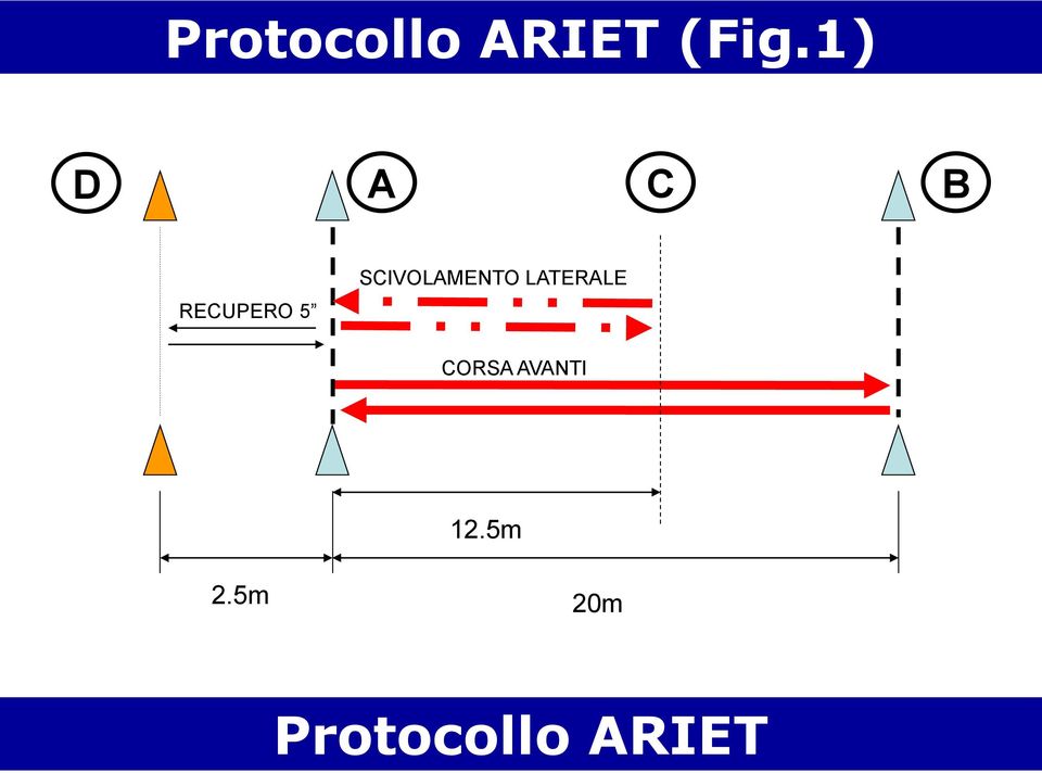 SCIVOLAMENTO LATERALE